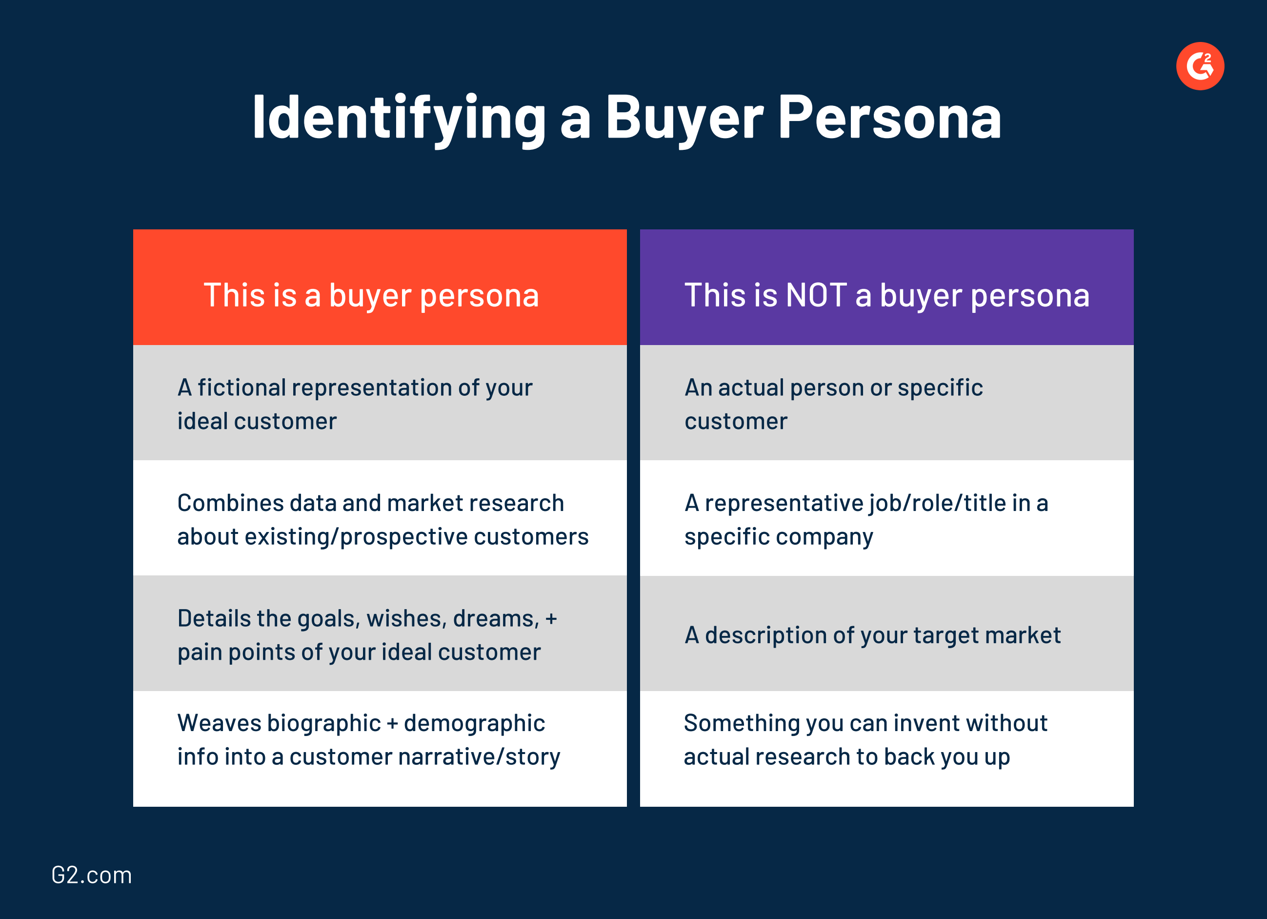 The Secret To Marketing Success: Building A Buyer Persona